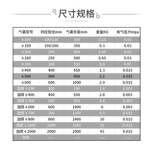 新型環保材料地漏堵水氣囊市政污水管道封堵氣囊閉水試驗堵漏氣囊